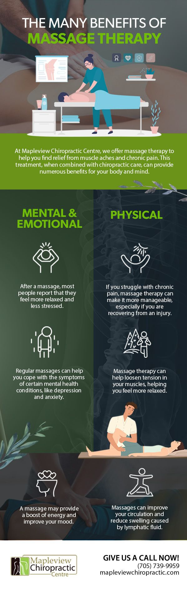 Massage Therapy, Barrie  Mapleview Chiropractic Centre [Infographic]